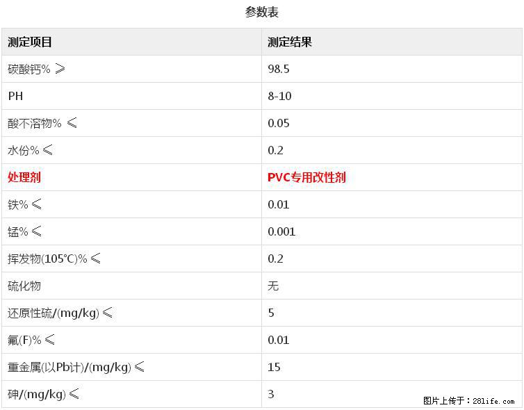 【桂林三鑫新型材料】电线电缆专用复合钙 超细改性碳酸钙 - 其他广告 - 广告专区 - 韶关分类信息 - 韶关28生活网 sg.28life.com