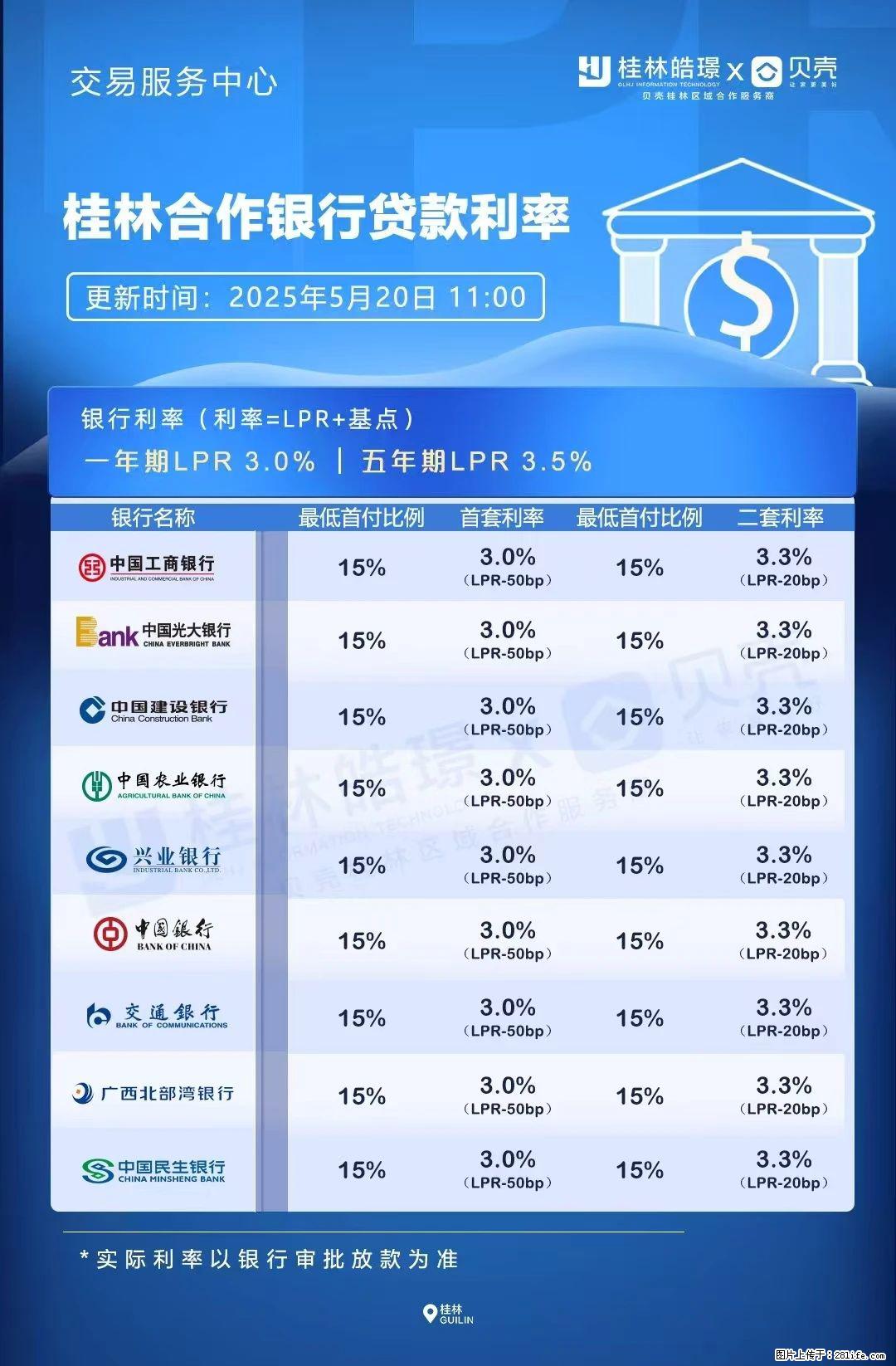 重磅！降息！桂林房贷利率3.0% - 韶关生活资讯 - 韶关28生活网 sg.28life.com